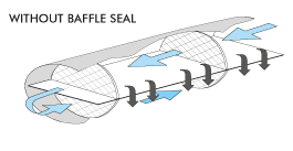 INTERCAMBIADOR DE CALOR SIN BAFFLE SEAL